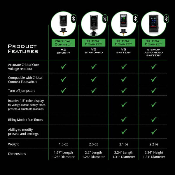 Critical x PRIME Magnetic Battery | Pen Machine Power Supply