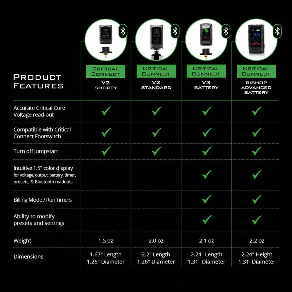 Critical Connect V2 Universal Battery Bundle - Quad Dock