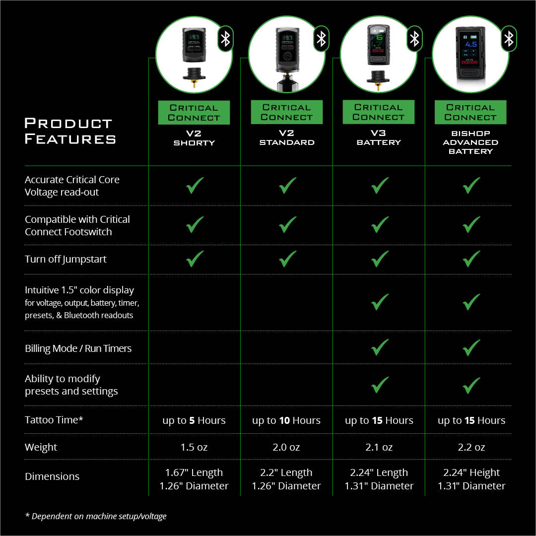 Critical Connect V2 Universal Shorty Battery