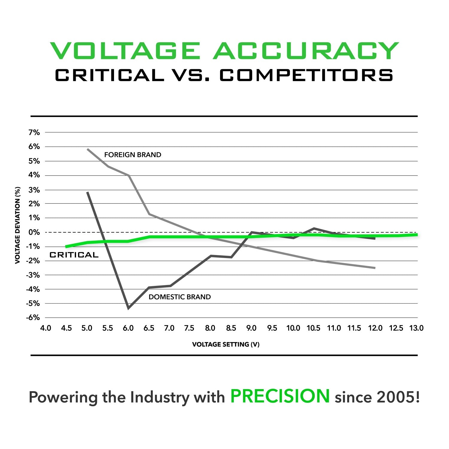Critical Connect V2 Universal Battery - Critical Tattoo Supply