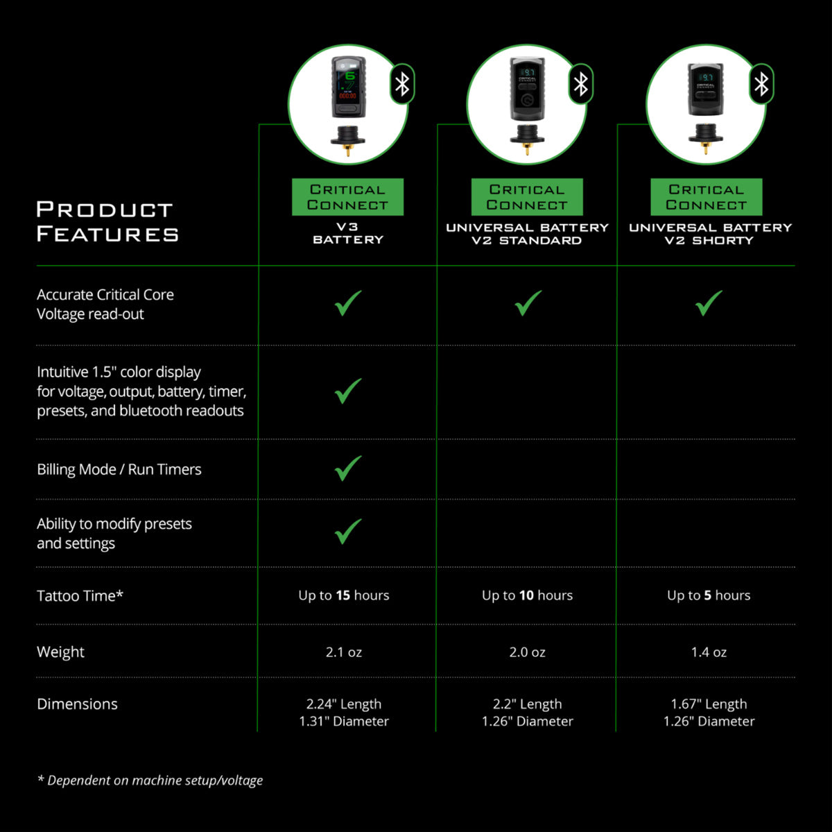 Critical Connect V2 Universal Battery