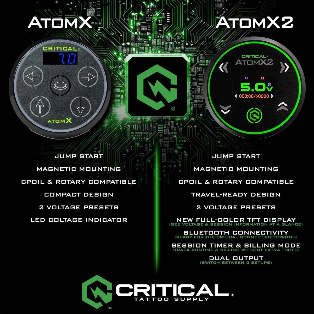 Critical AtomX2 Power Supply